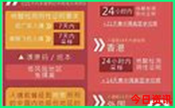 意大利旅游必去十大景点